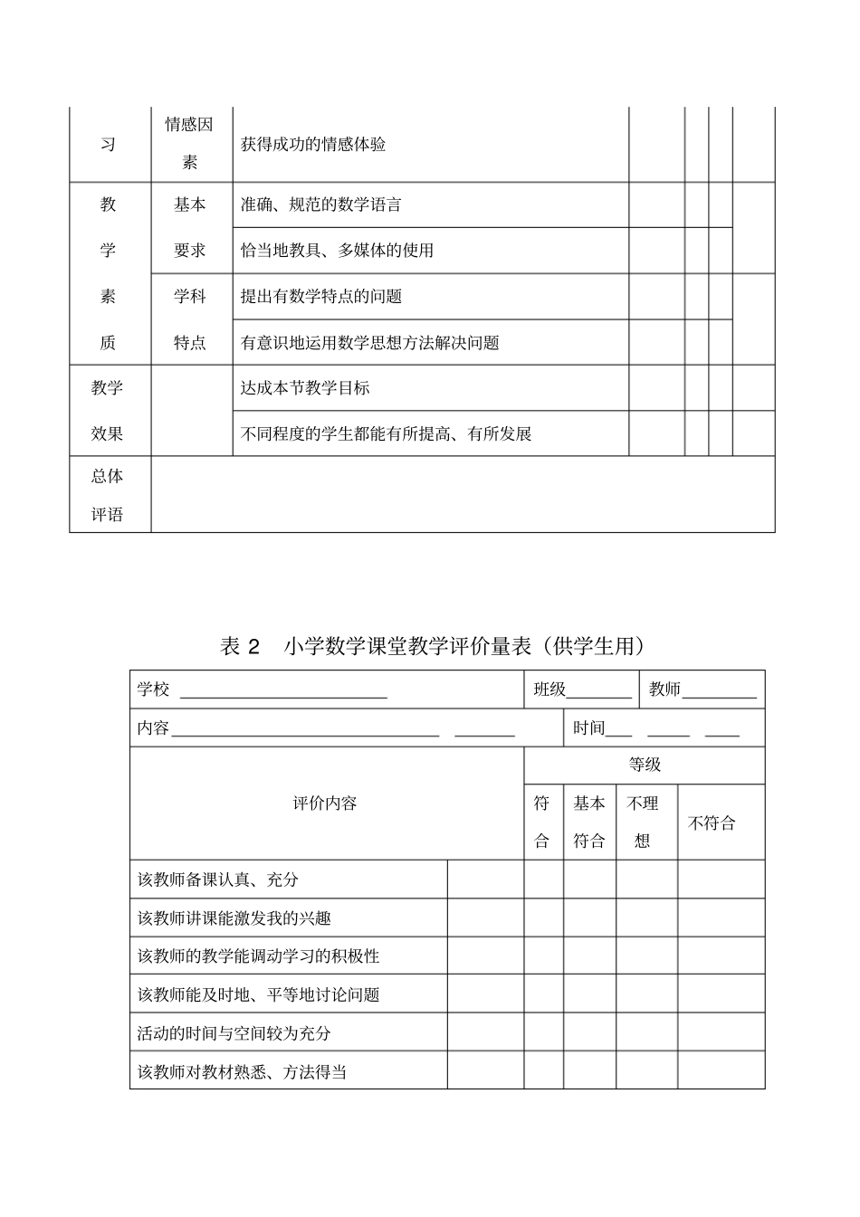 小学数学课堂教学评价量表_第2页