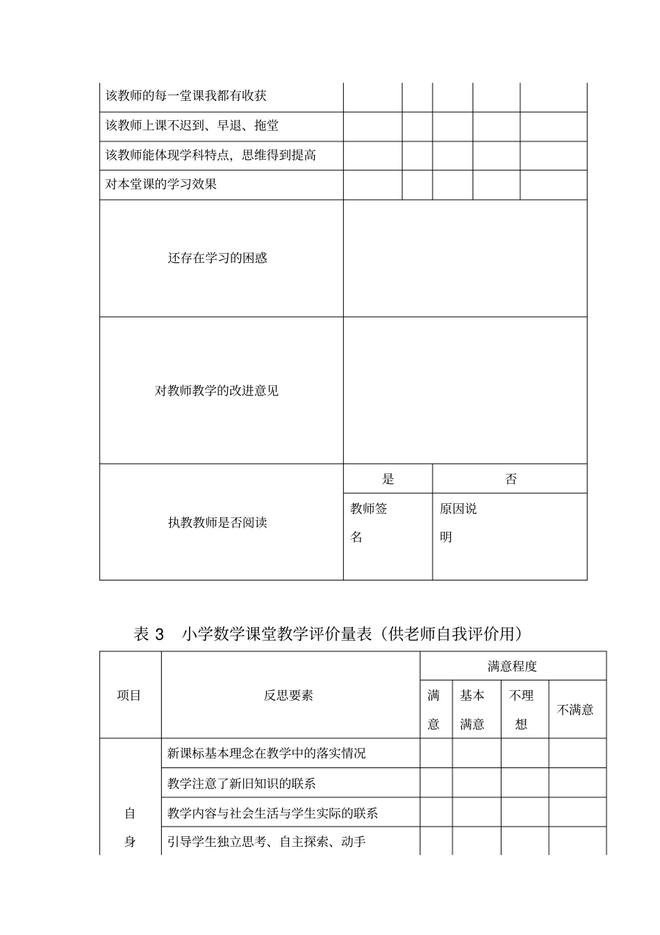 小学数学课堂教学评价量表_第3页