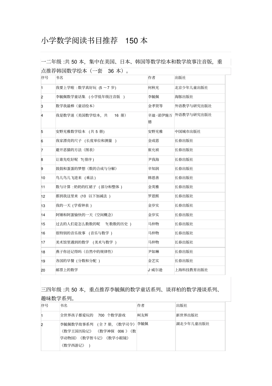 小学数学阅读书目本_第1页