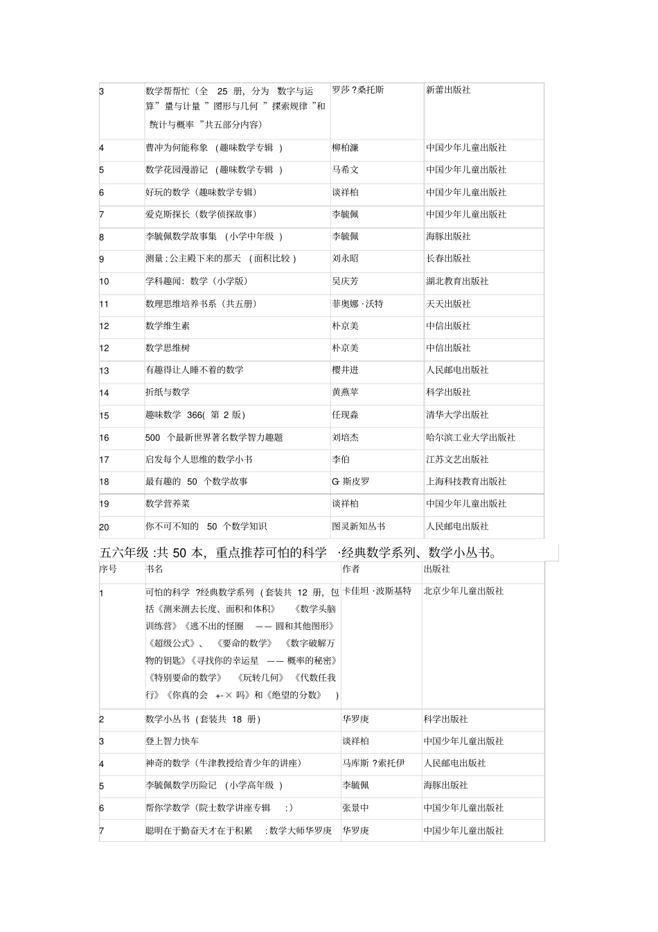小学数学阅读书目本_第2页