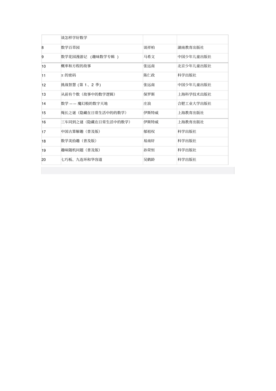 小学数学阅读书目本_第3页