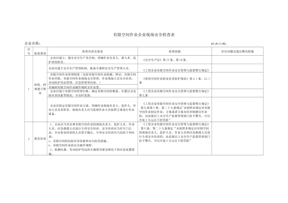 有限空间企业安全检查表_第1页