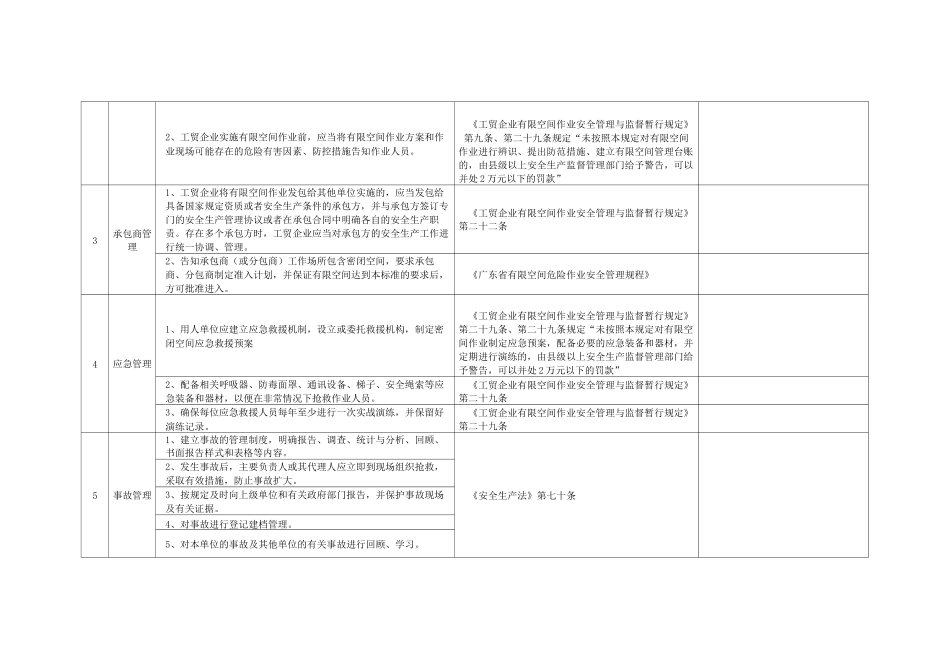 有限空间企业安全检查表_第2页