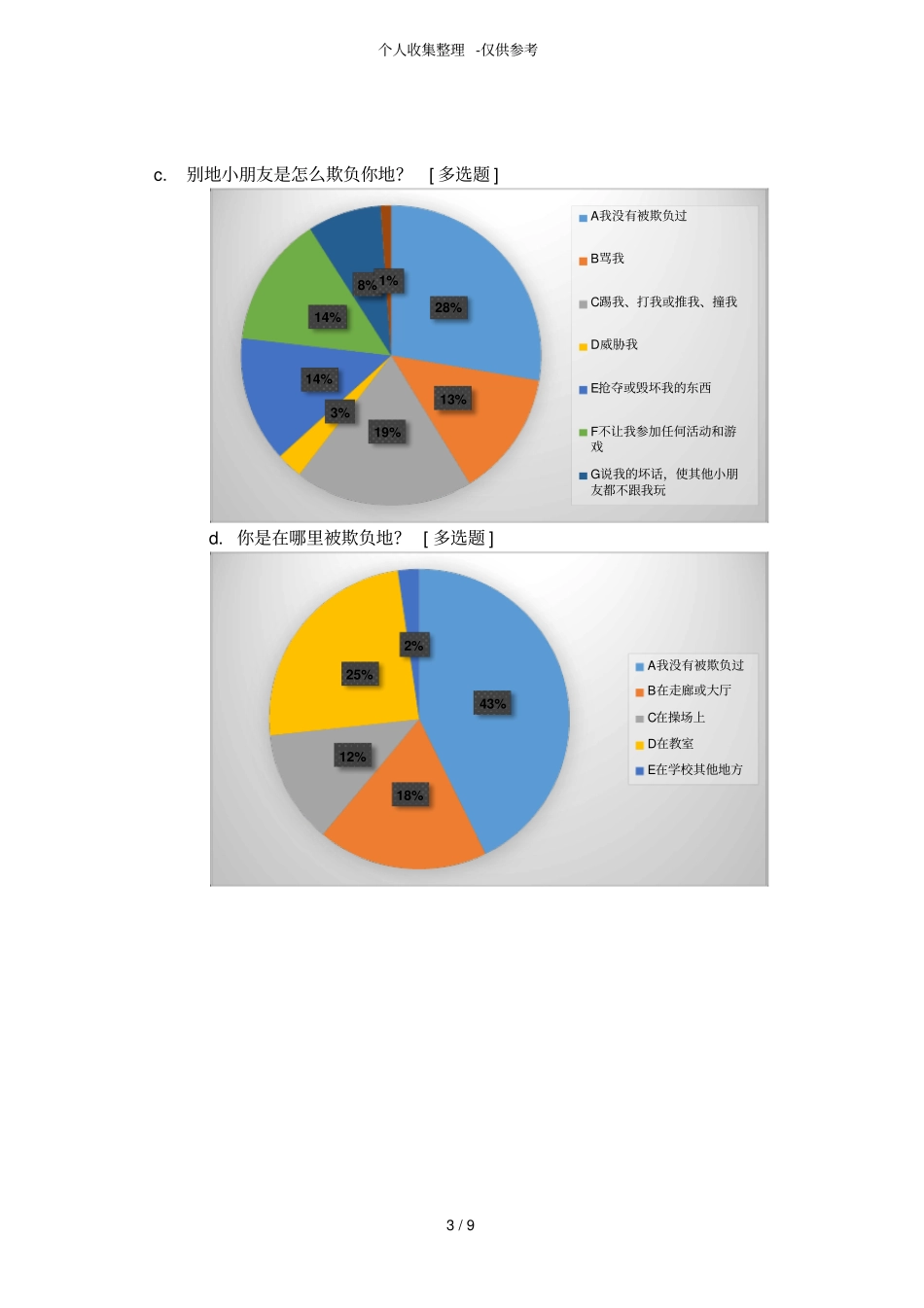 小学校园欺凌调查研究报告_第3页