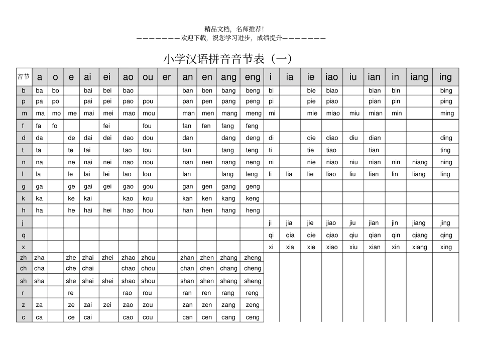 小学汉语拼音音节表全版_第1页
