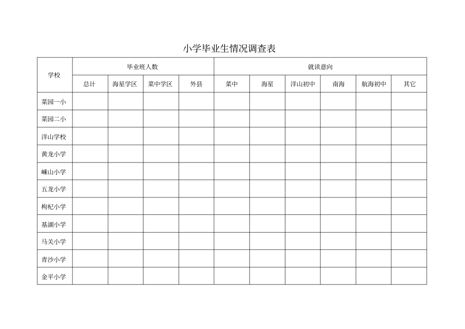 小学毕业生情况调查表_第1页