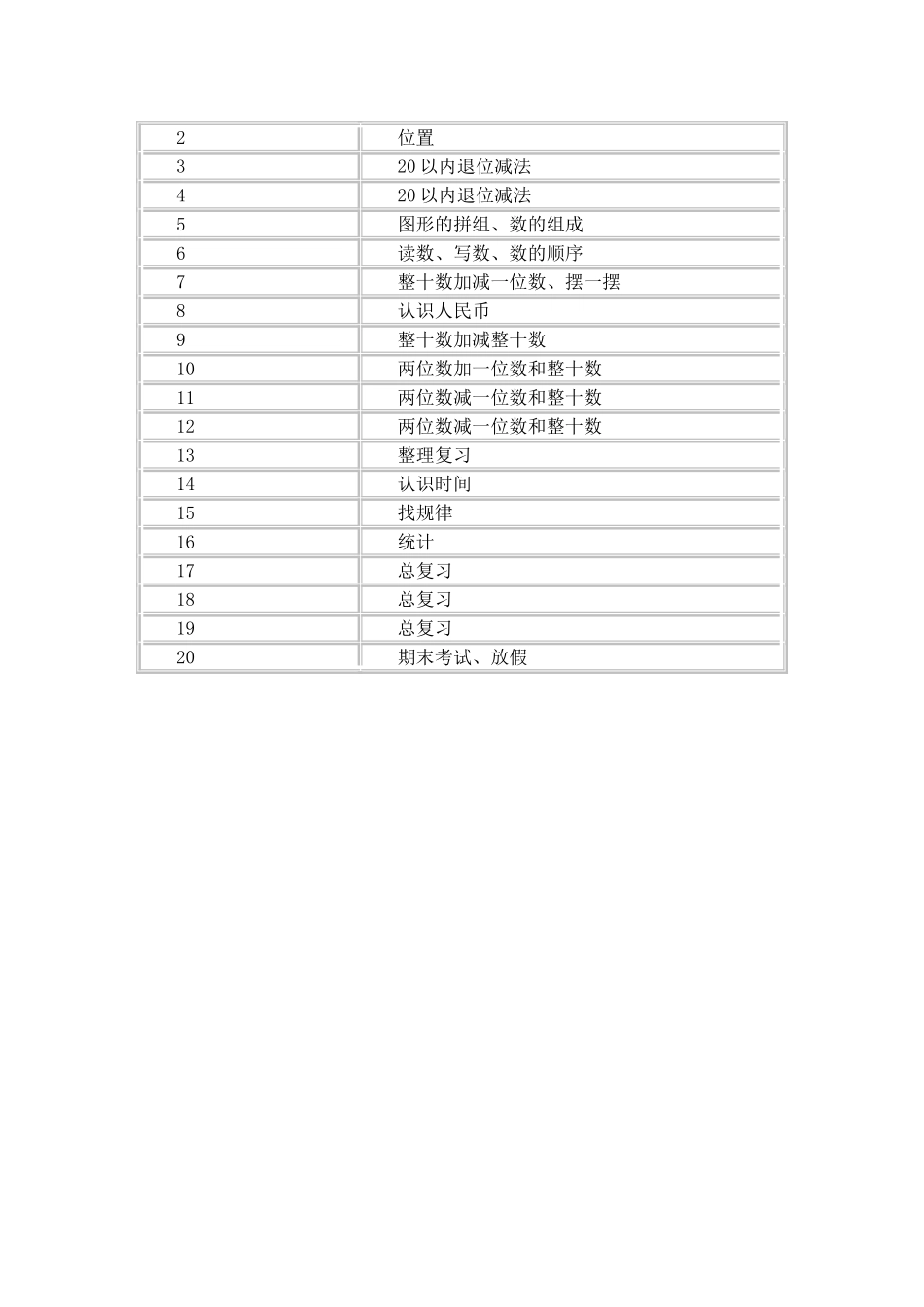 人教版一年级下册数学教学工作计划_第3页