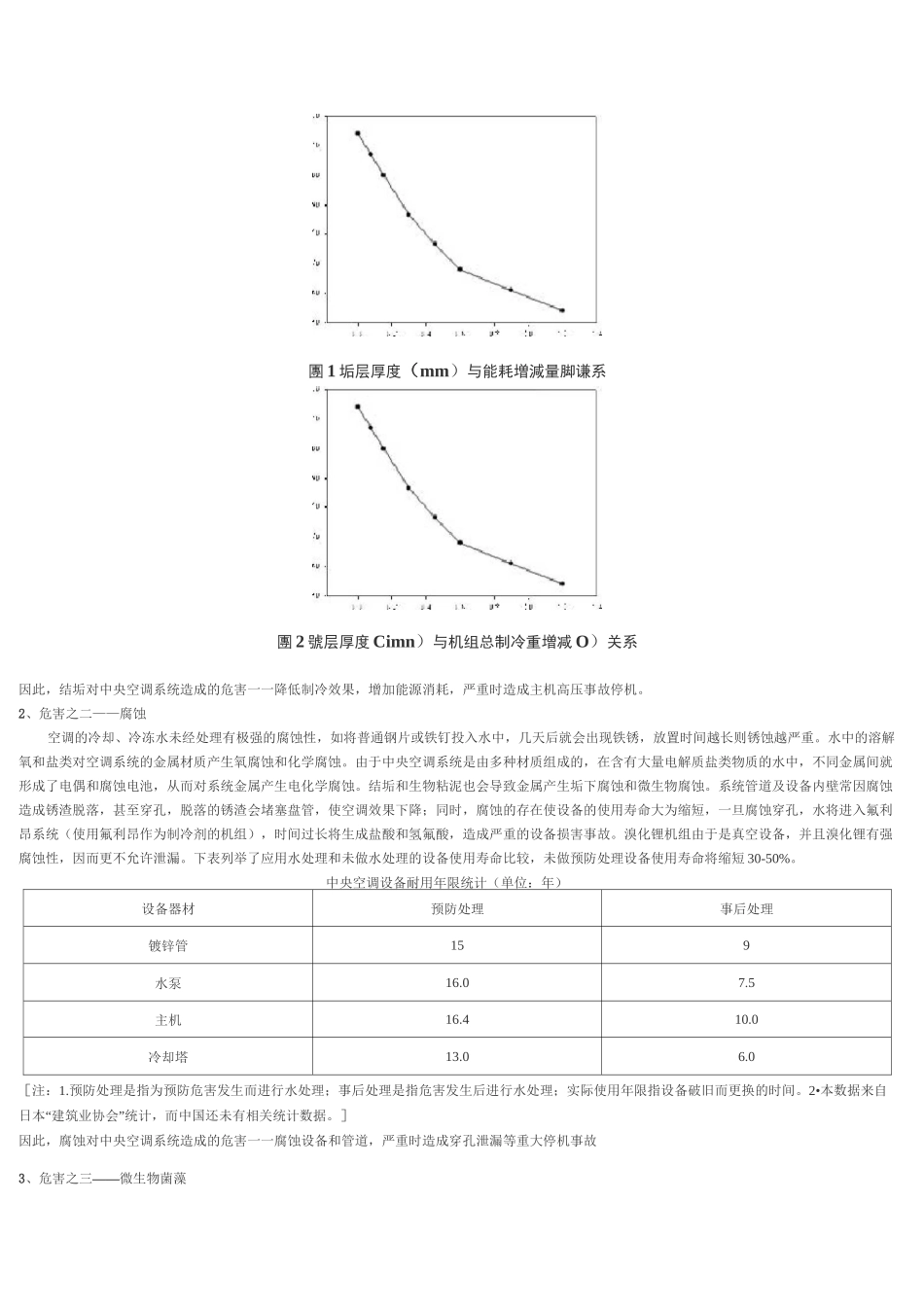 中央空调水质管理服务_第2页