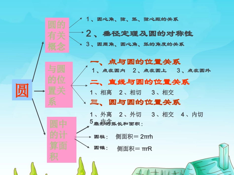圆的复习课学生的活动剪影_第2页