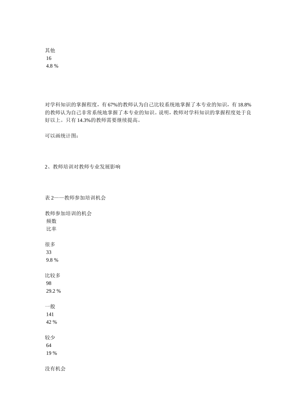 问卷调查报告_第2页
