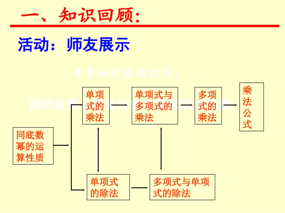 七年级下册第一章整式的乘除回顾与思考_第2页