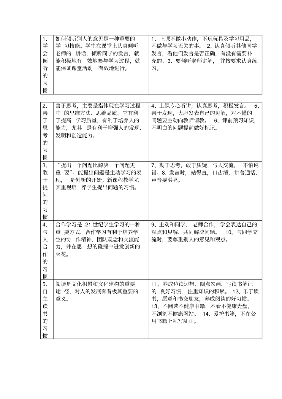 小学生习惯养成教育活动实施方案_第2页