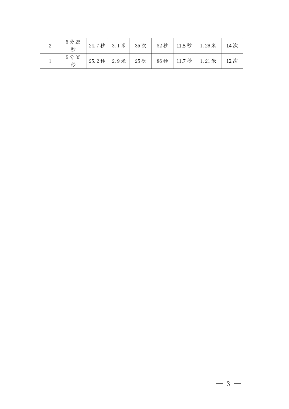 中考体育评分标准_第3页