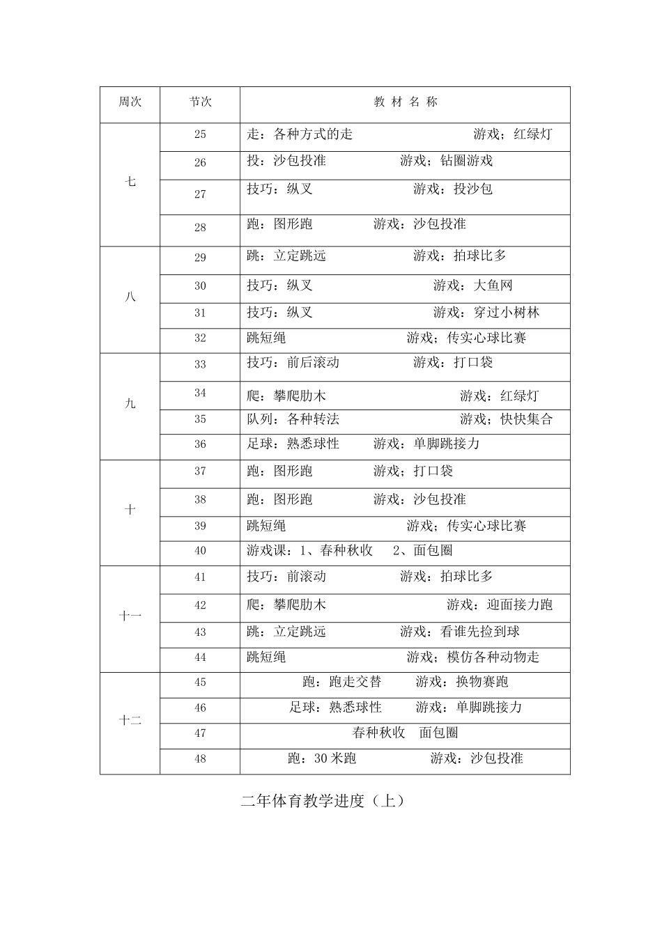 二年体育教学进度_第2页
