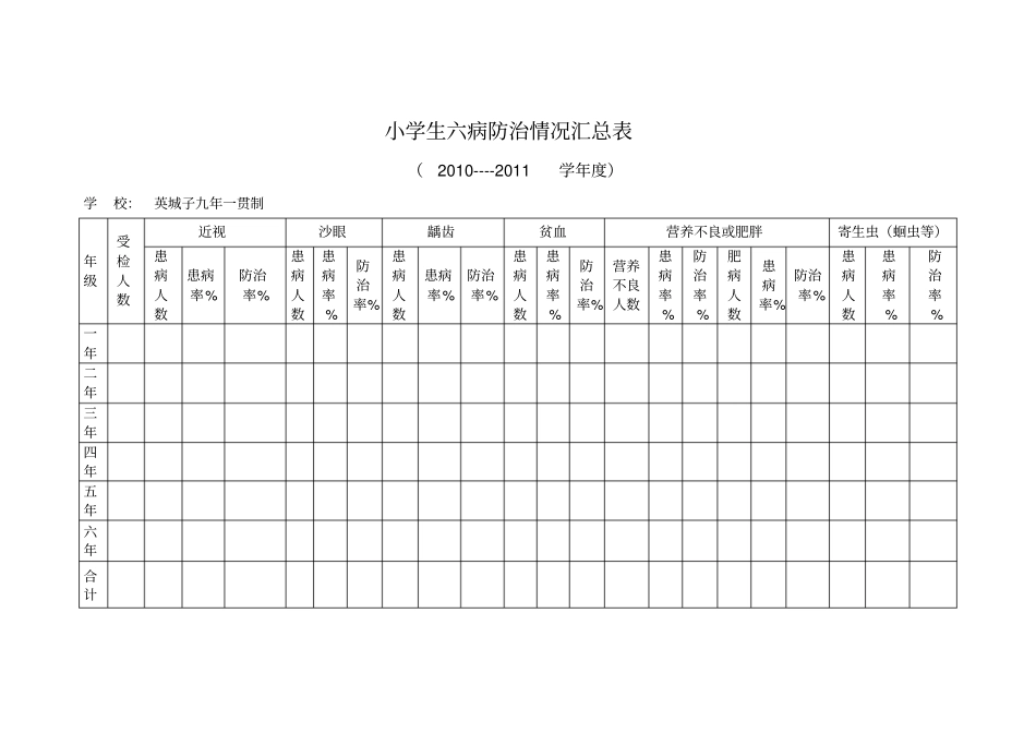 小学生六病防治情况汇总表_第1页