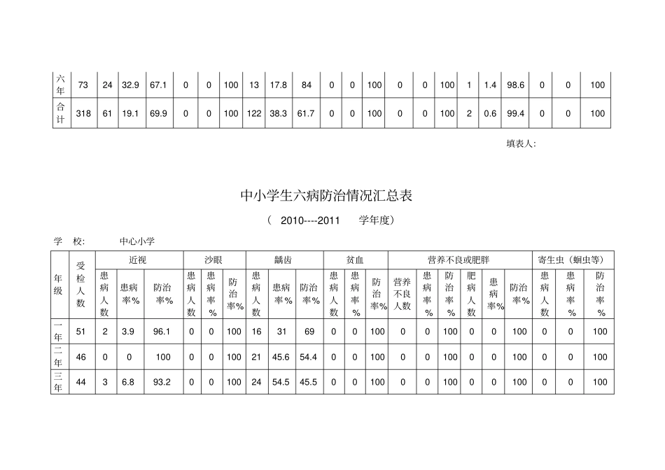 小学生六病防治情况汇总表_第3页