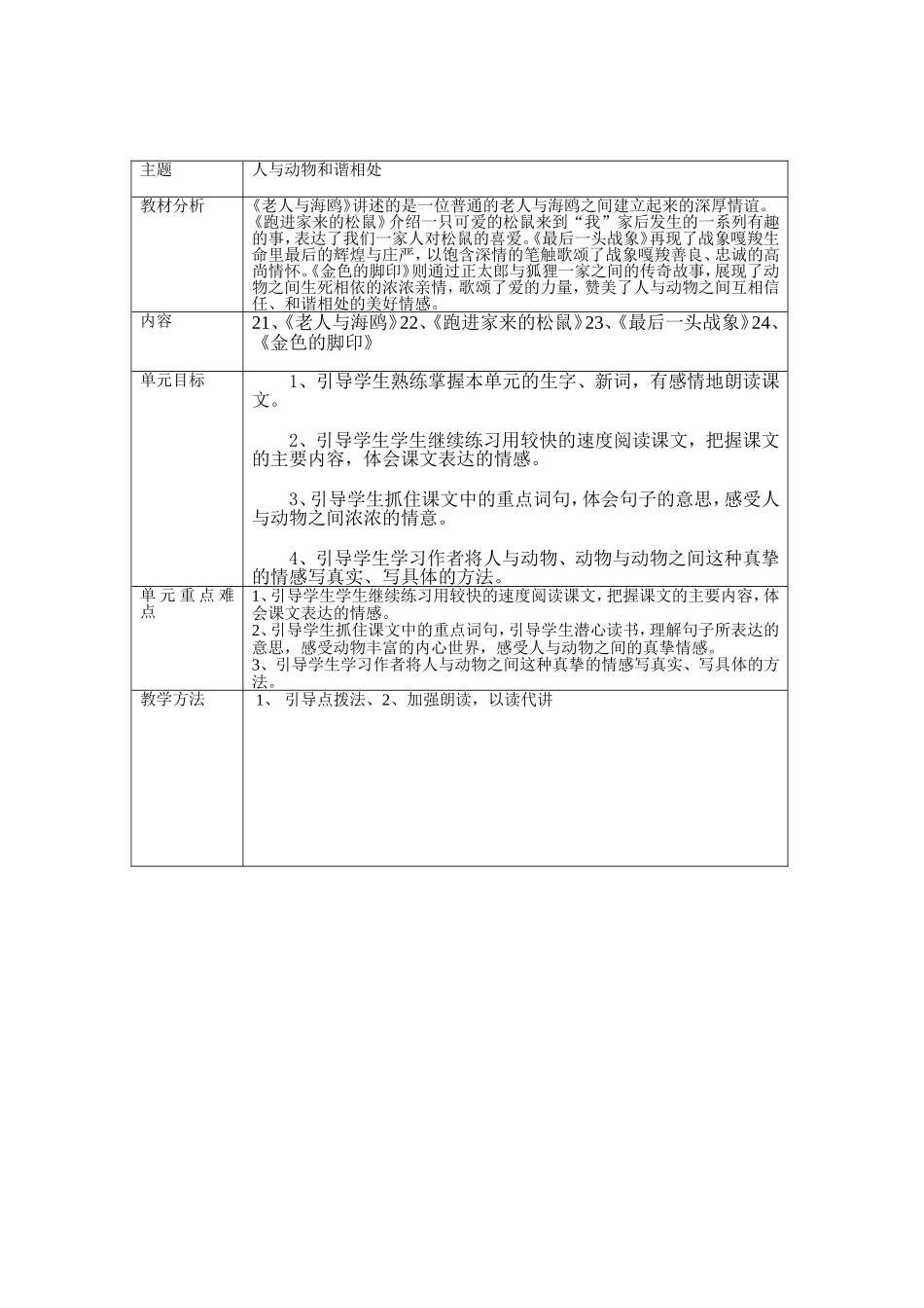 小学人教版六年级语文上册第七单元知识结构图_第1页