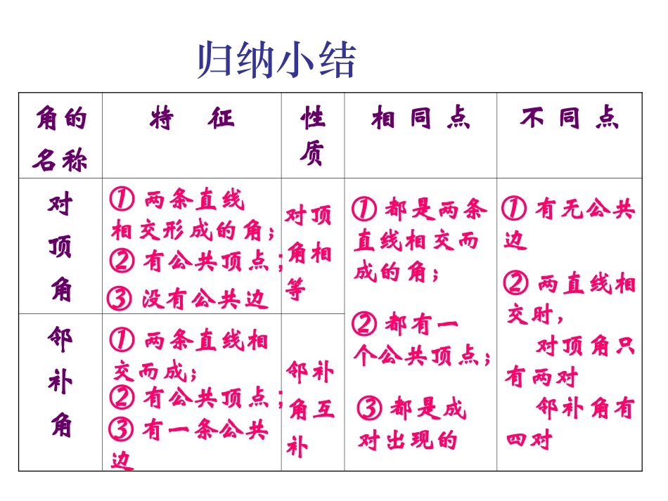 相交线与平行线复习课件_第3页