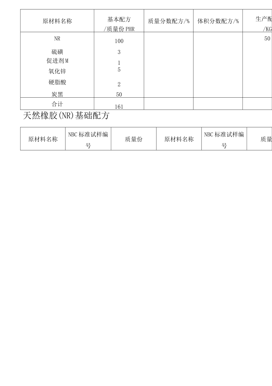 橡胶配方大全_第2页