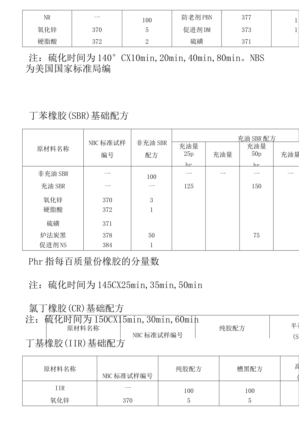 橡胶配方大全_第3页