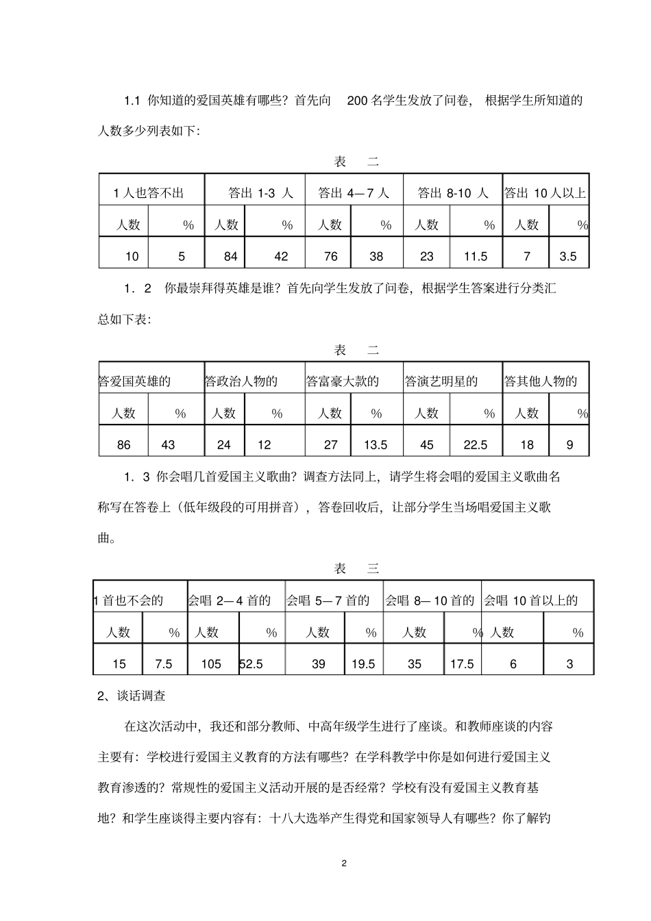 小学生爱国主义调查报告_第2页