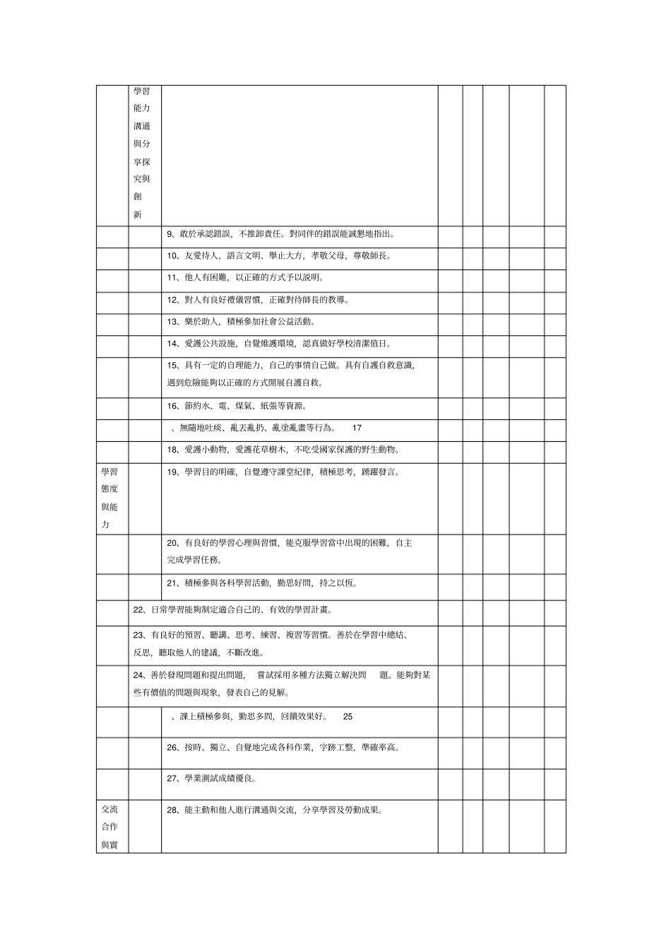 小学生综合素质评价表1_第2页