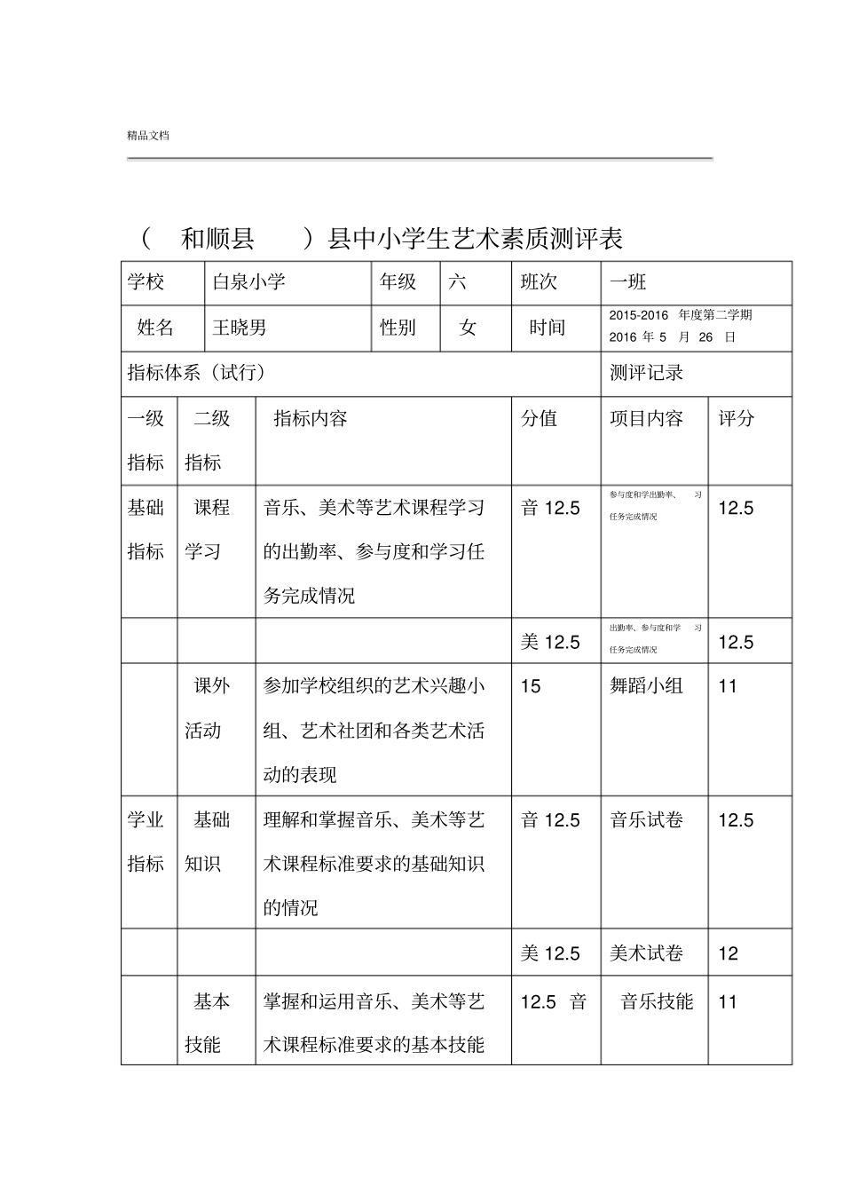 小学生艺术素质测评表_第1页