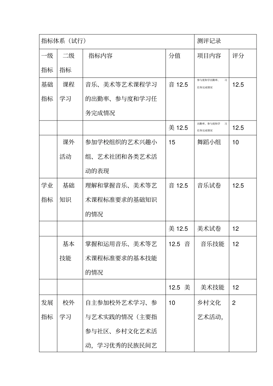 小学生艺术素质测评表_第3页