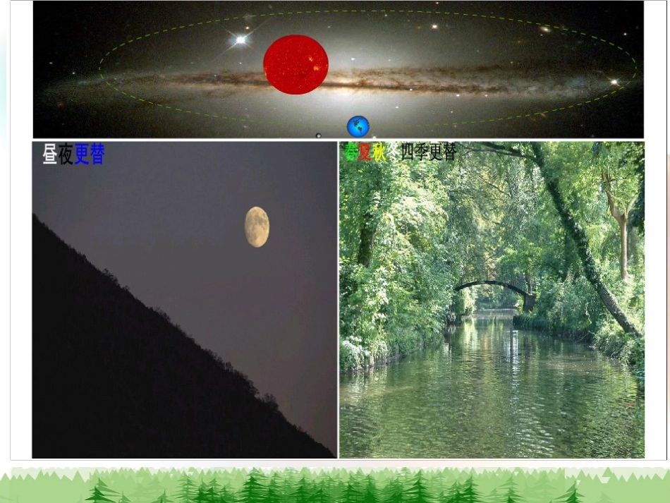 正余弦函数的性质（周期性）_第1页