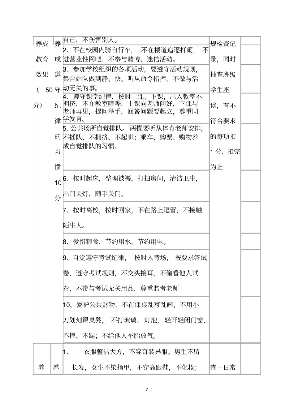 小学生行为习惯养成教育考核细则_第2页