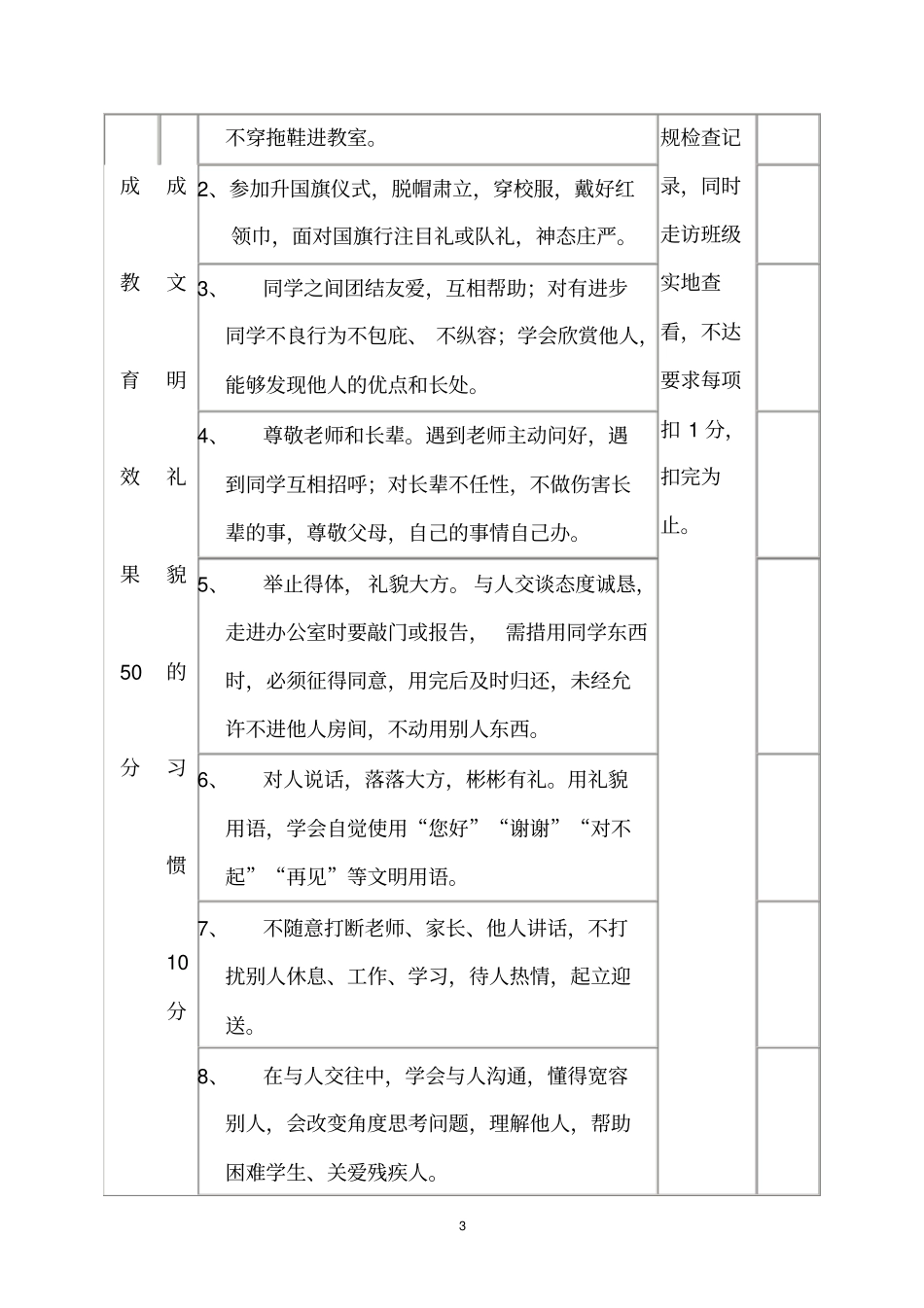 小学生行为习惯养成教育考核细则_第3页