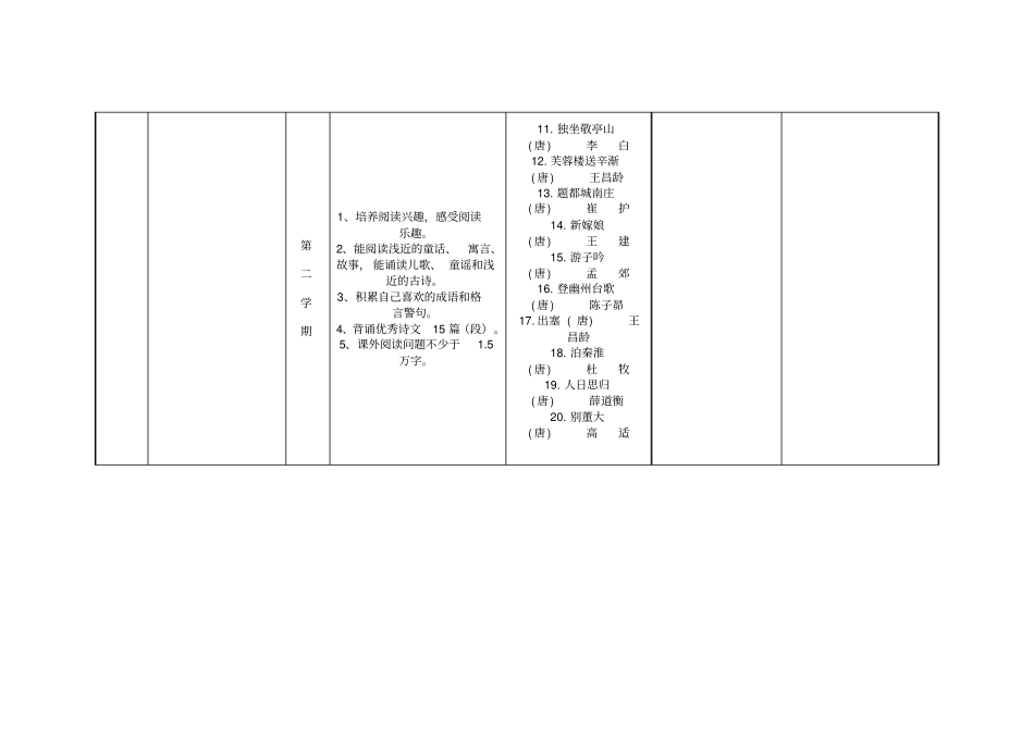 小学生课外阅读目标体系_第2页