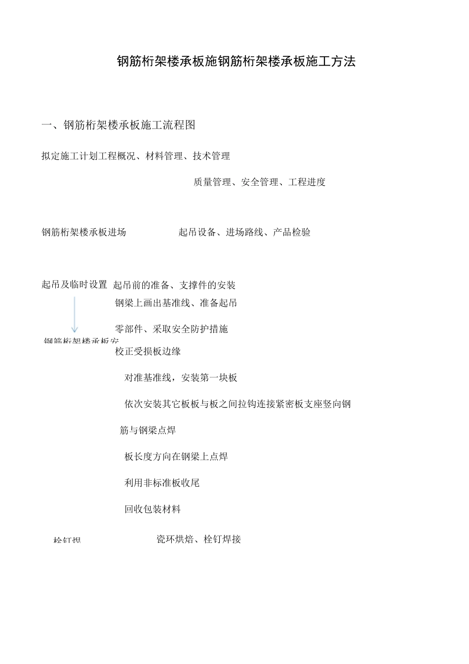 钢筋桁架楼承板施工方法_第1页