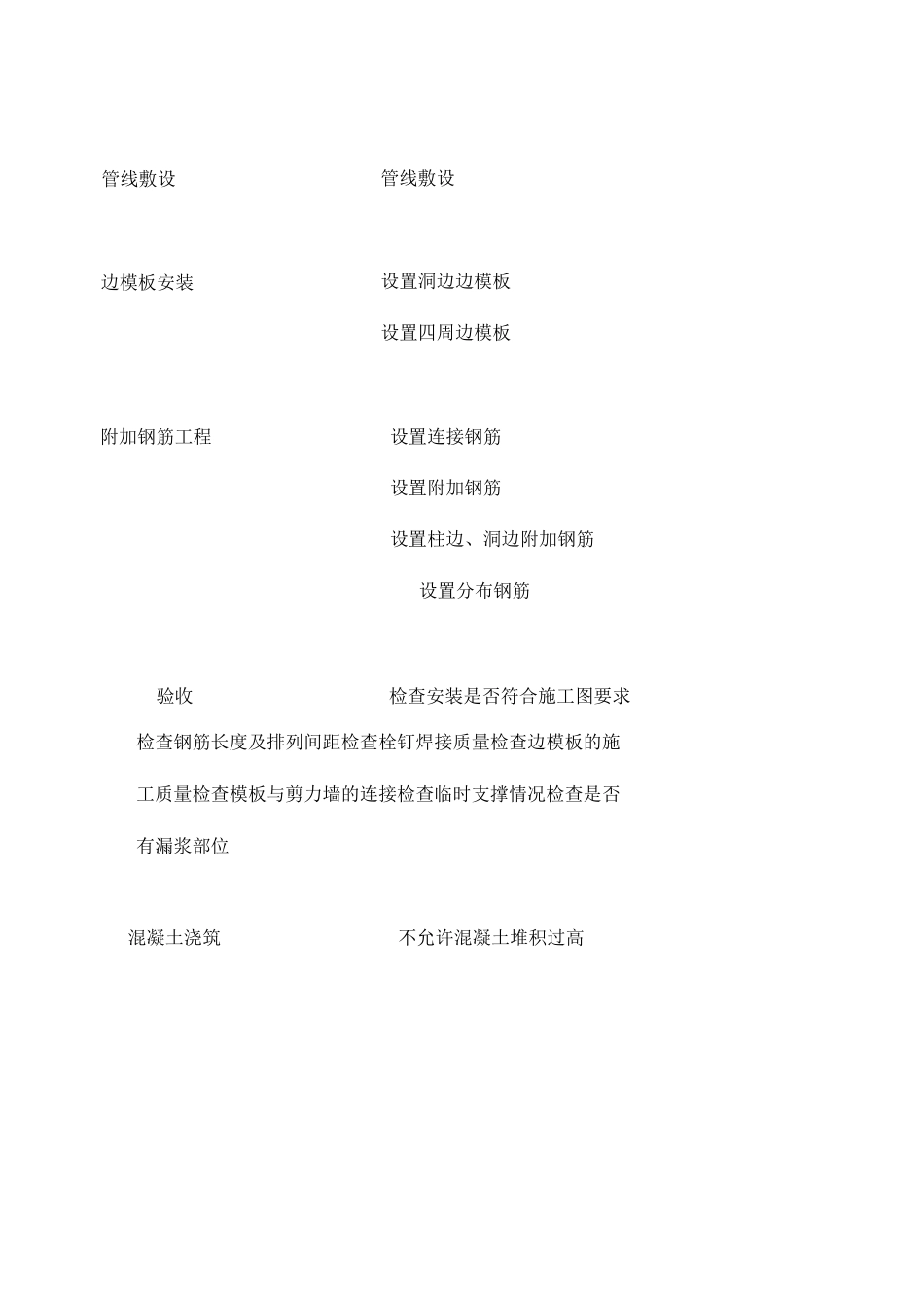 钢筋桁架楼承板施工方法_第2页
