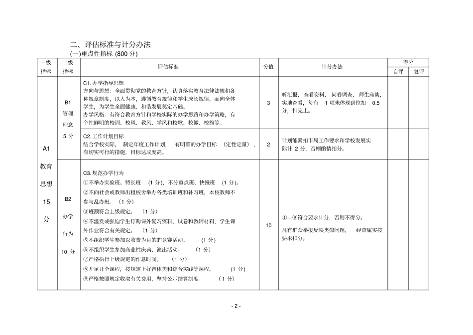 小学督导实施细则分析_第2页