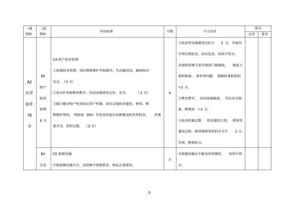 小学督导实施细则分析_第3页
