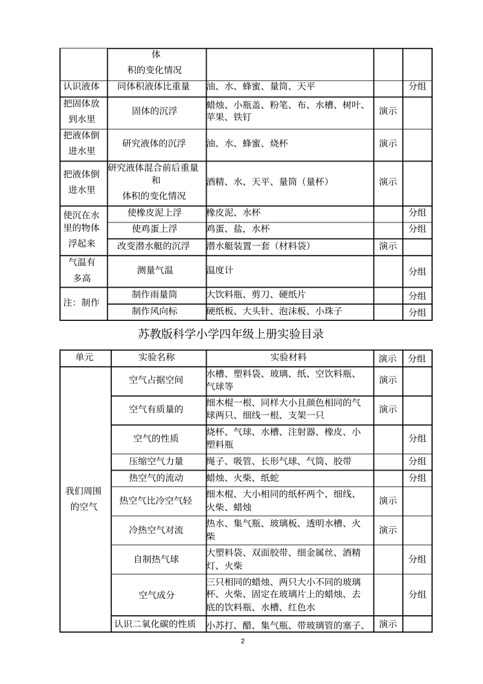 小学科学各年级试验目录全解_第2页