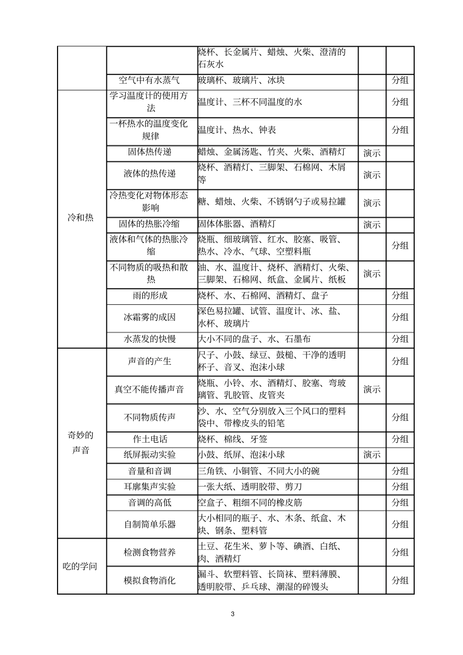 小学科学各年级试验目录全解_第3页
