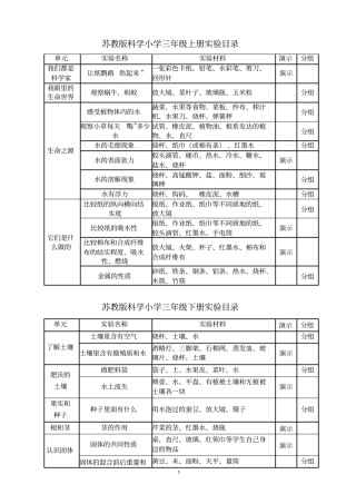 小学科学各年级试验目录全解