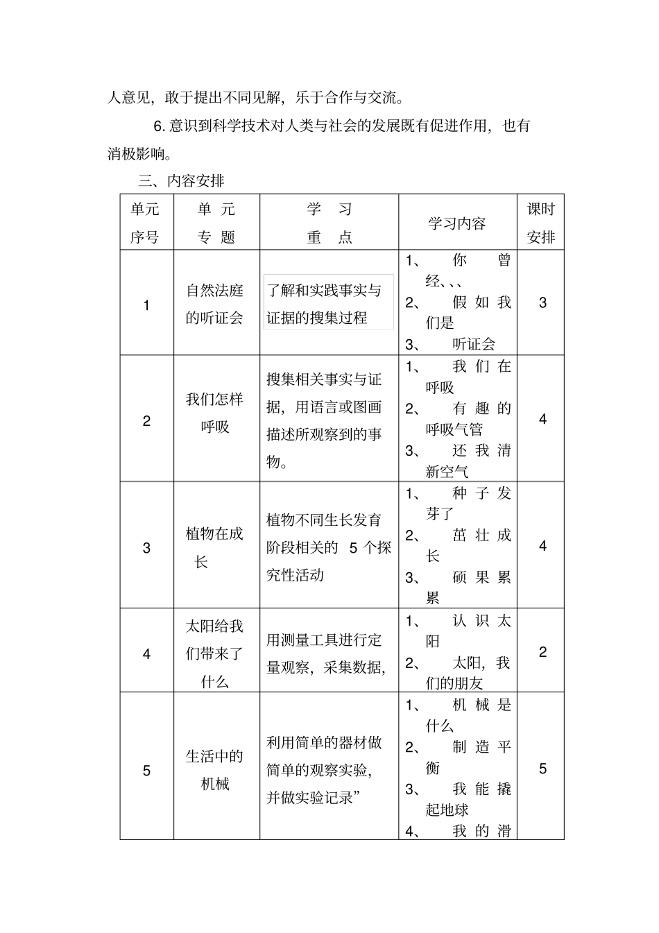 小学科学课程纲要四年级下_第3页
