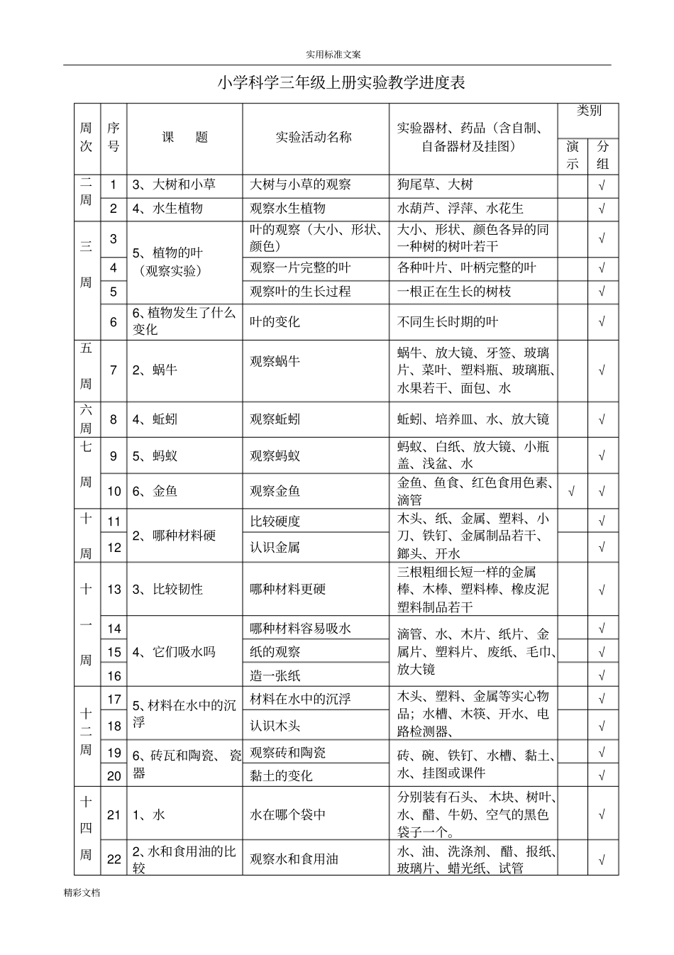 小学科学试验进度表36年级总表_第1页