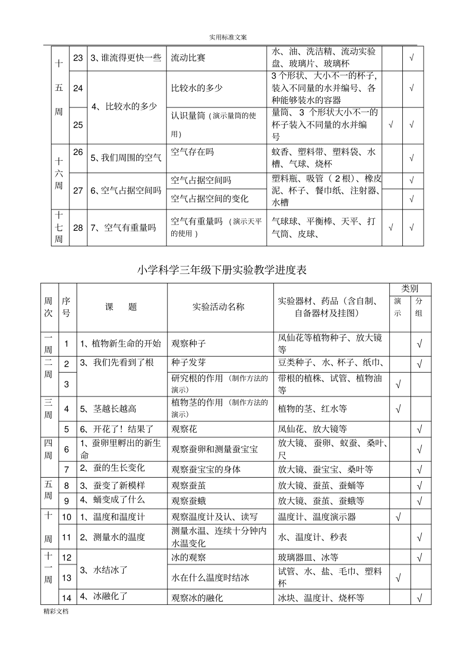 小学科学试验进度表36年级总表_第2页