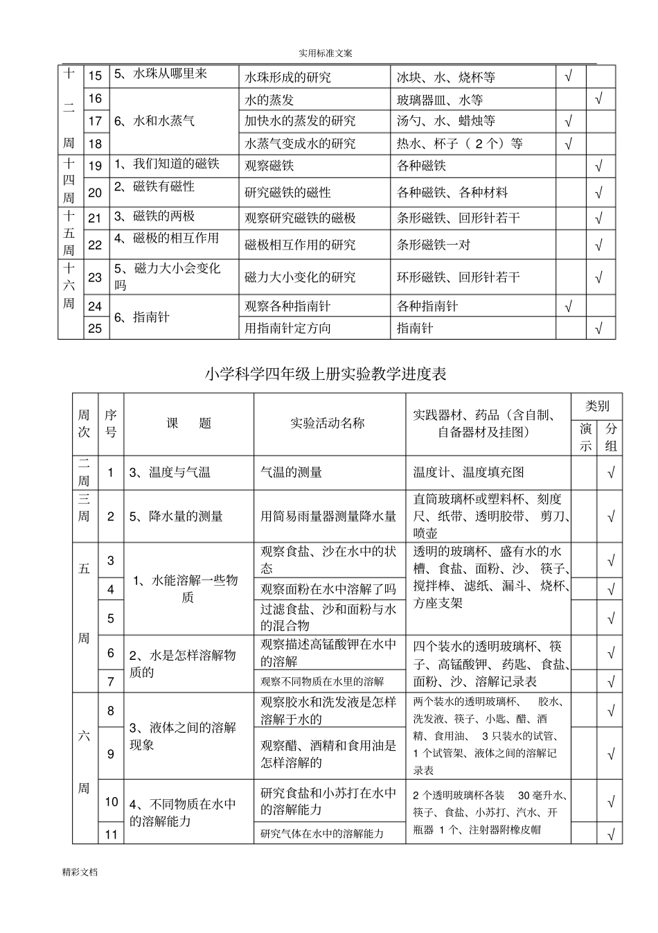 小学科学试验进度表36年级总表_第3页