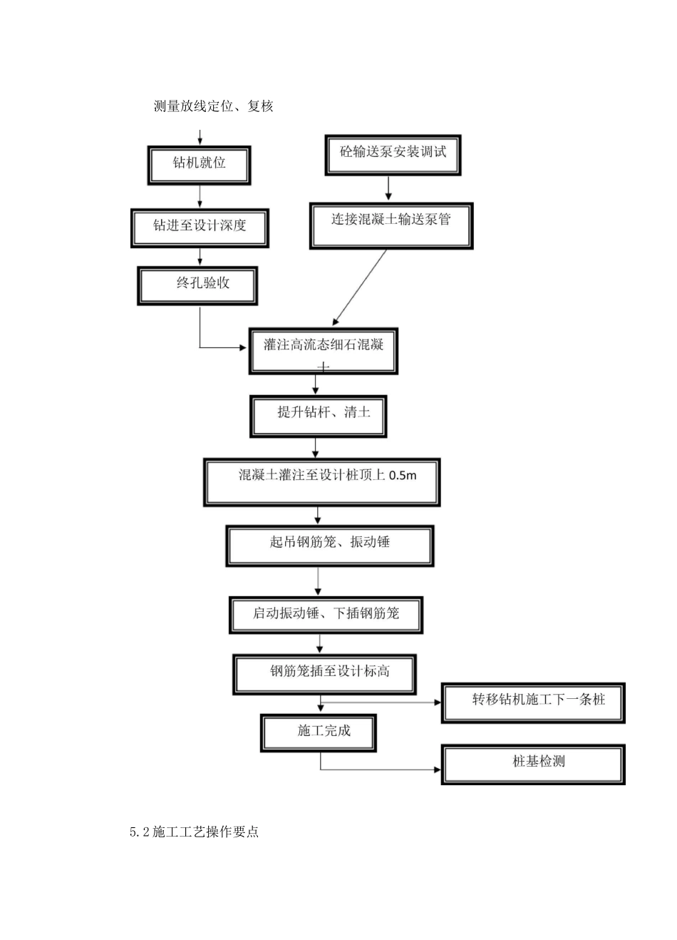 长螺旋反插法钻孔灌注桩施工工法2020.2.29_第3页