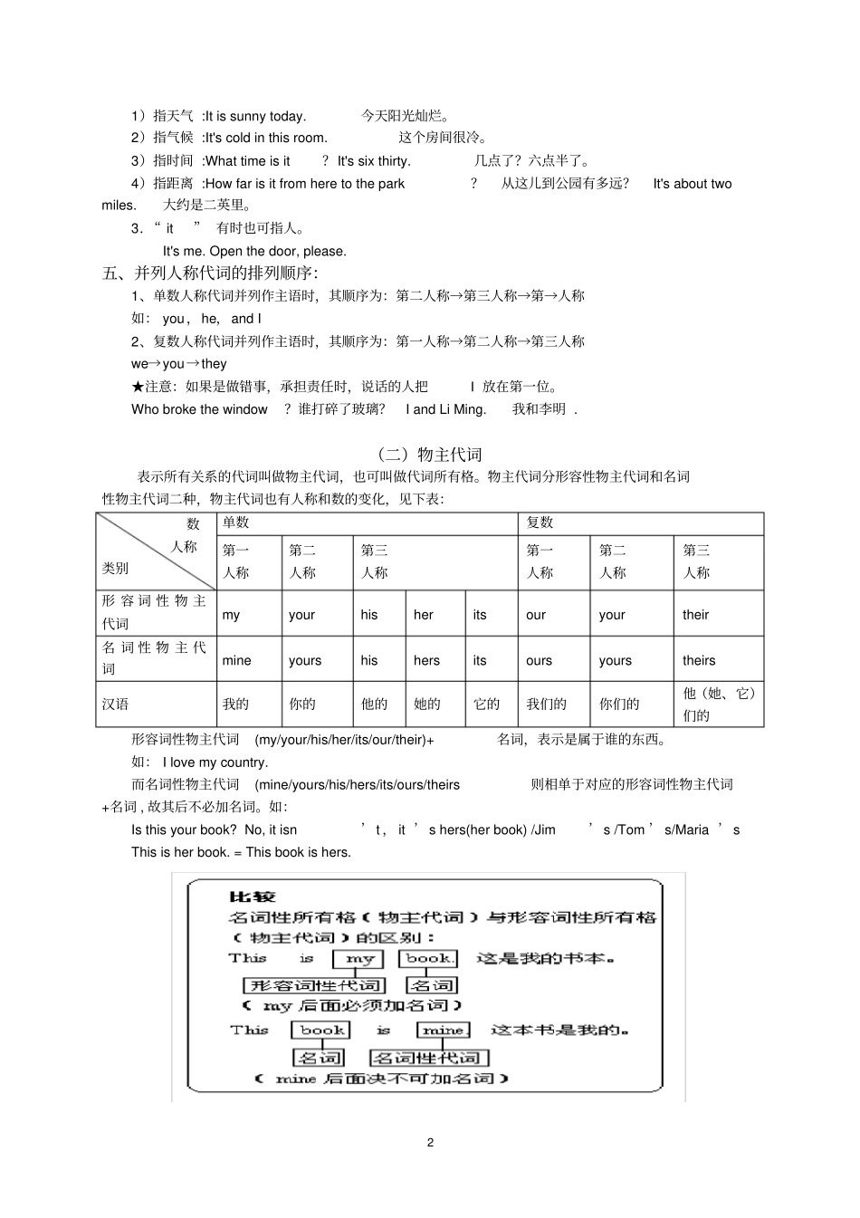 小学英语代词讲解与练习超精_第2页