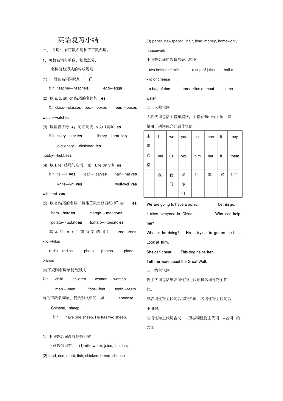 小学英语全部知识点复习精华版_第1页