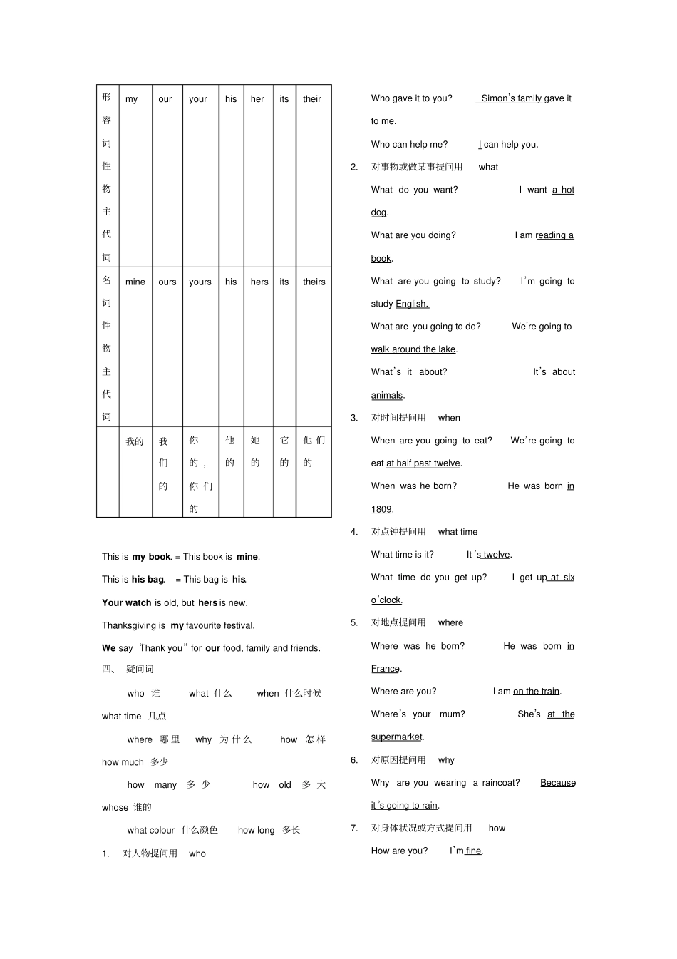 小学英语全部知识点复习精华版_第2页