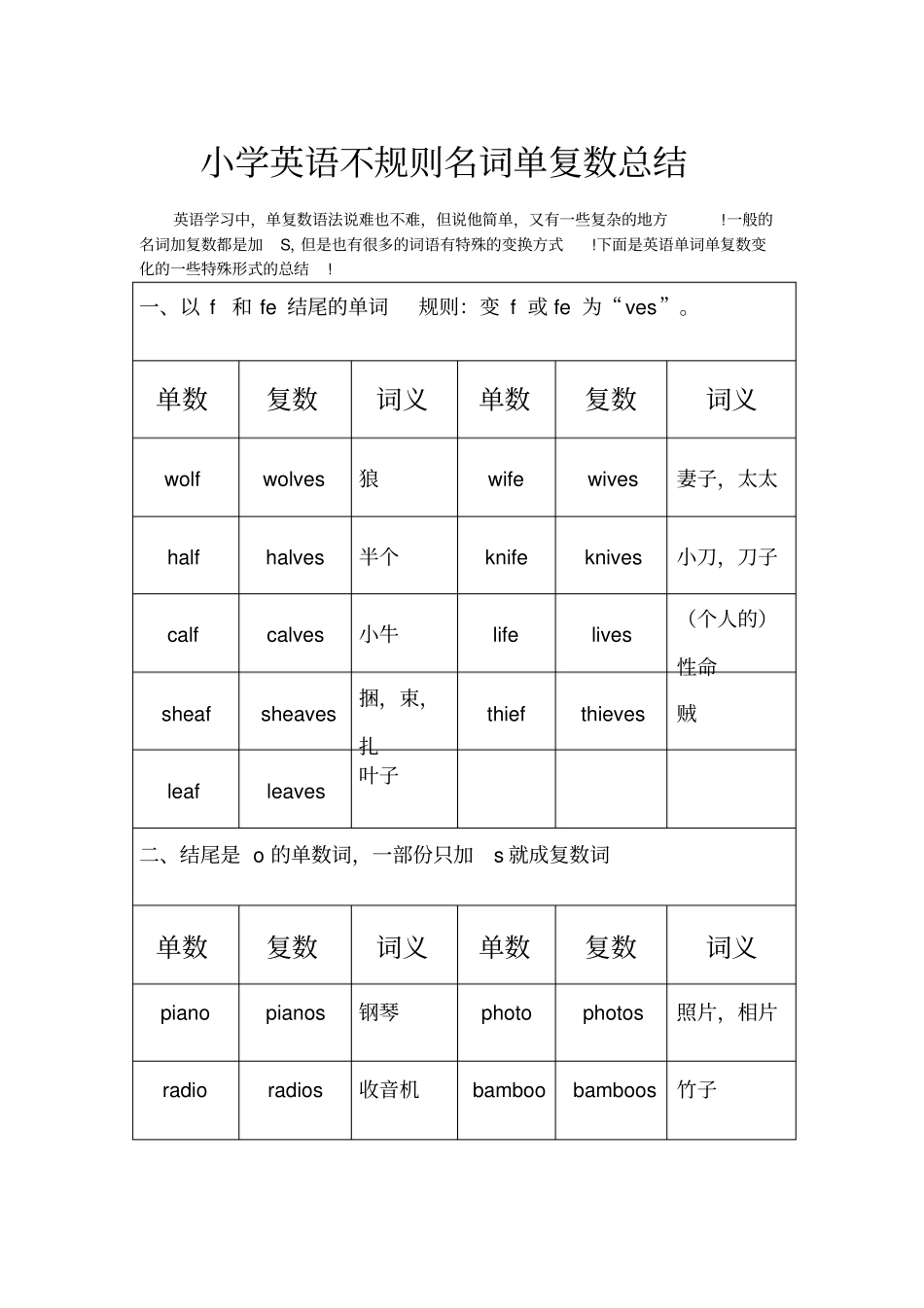 小学英语单复数的用法_第1页