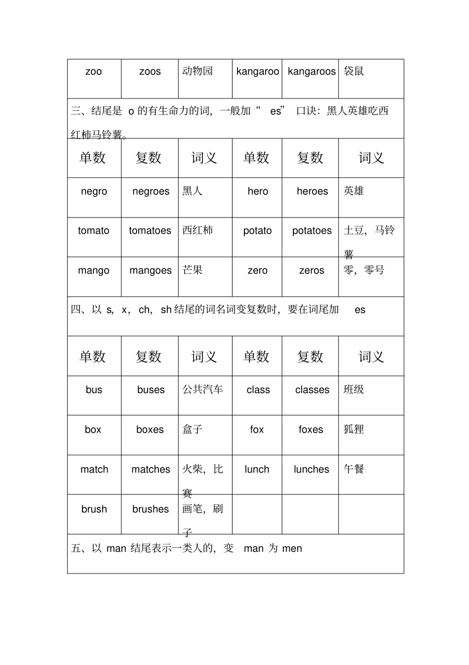 小学英语单复数的用法_第2页