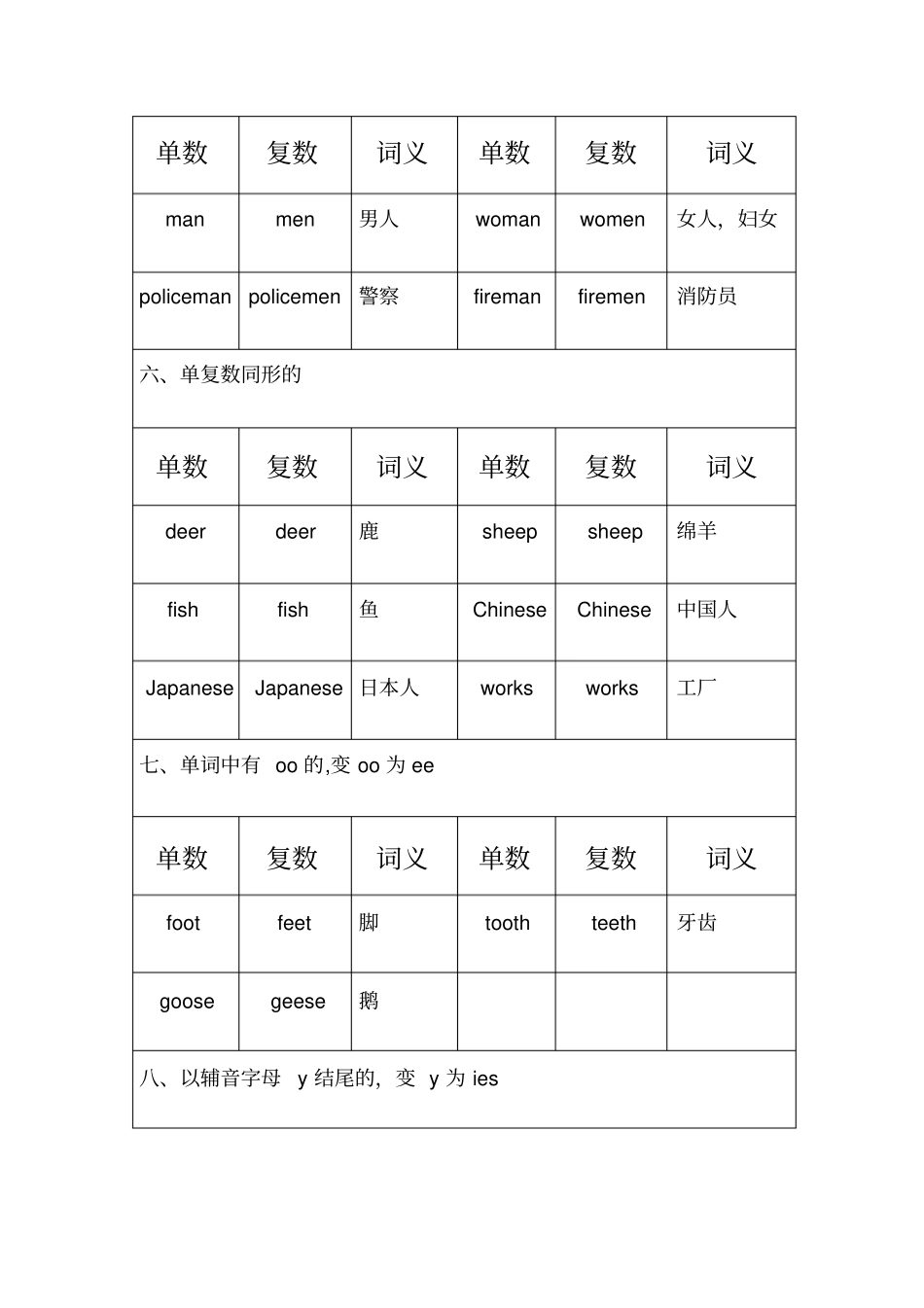 小学英语单复数的用法_第3页
